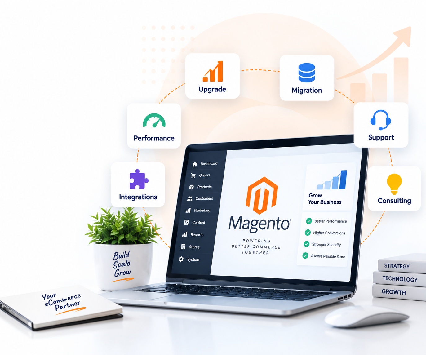 Ecommerce technology and Magento services